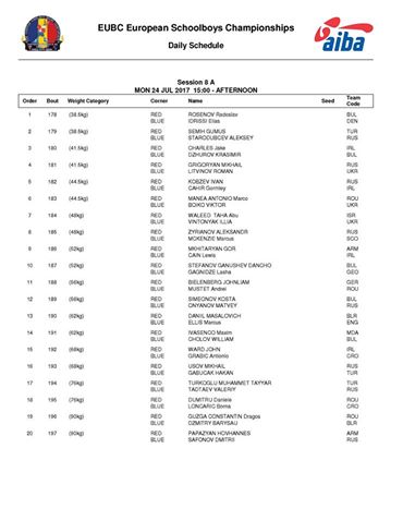 Вісім українців вийшли до півфіналу Чемпіонату Європи